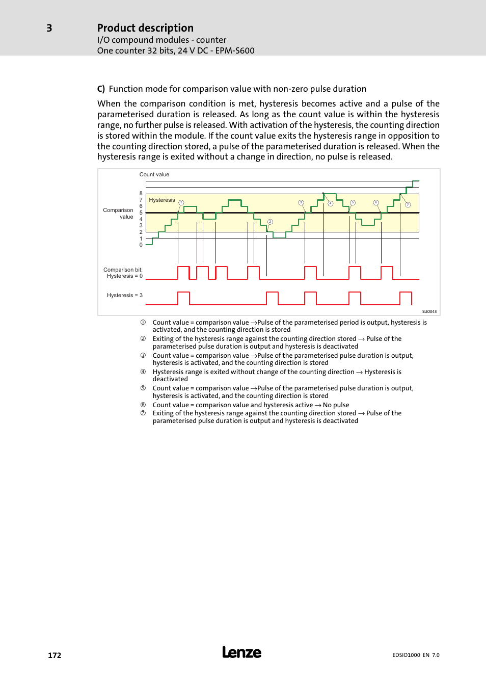 Product description | Lenze I/O system 1000 System Manual User Manual | Page 172 / 744