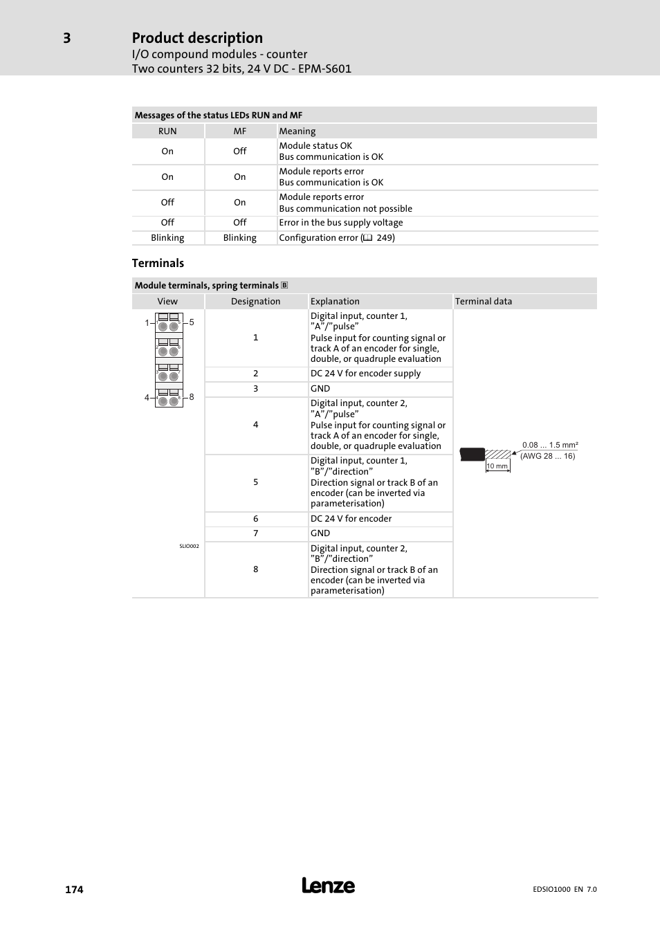 Product description, Terminals | Lenze I/O system 1000 System Manual User Manual | Page 174 / 744