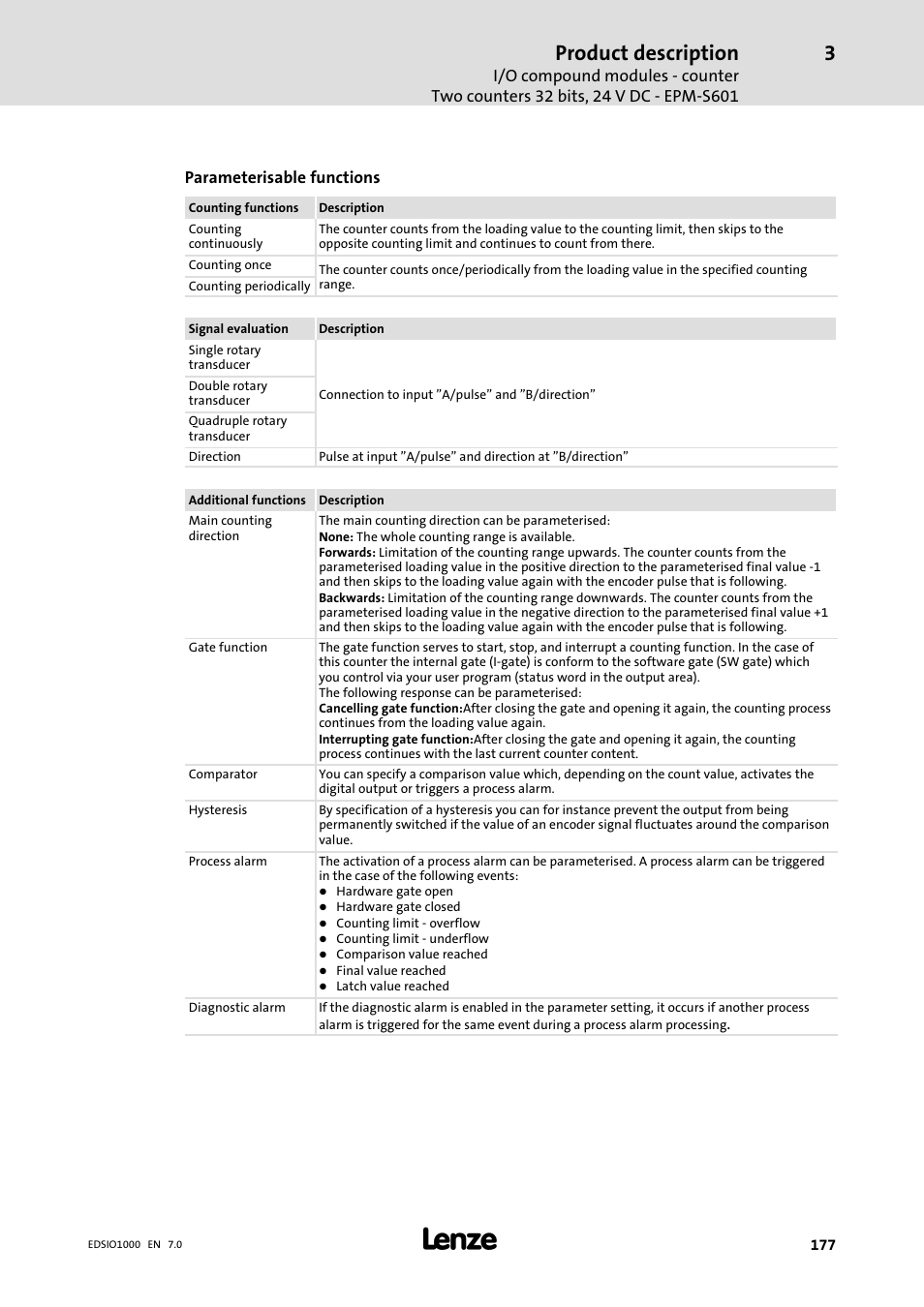 Product description | Lenze I/O system 1000 System Manual User Manual | Page 177 / 744