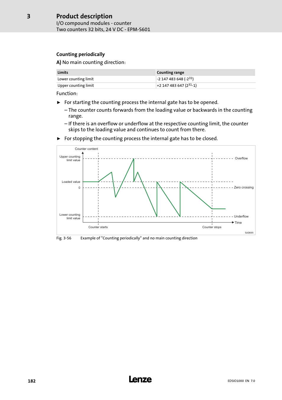 Product description, Function | Lenze I/O system 1000 System Manual User Manual | Page 182 / 744