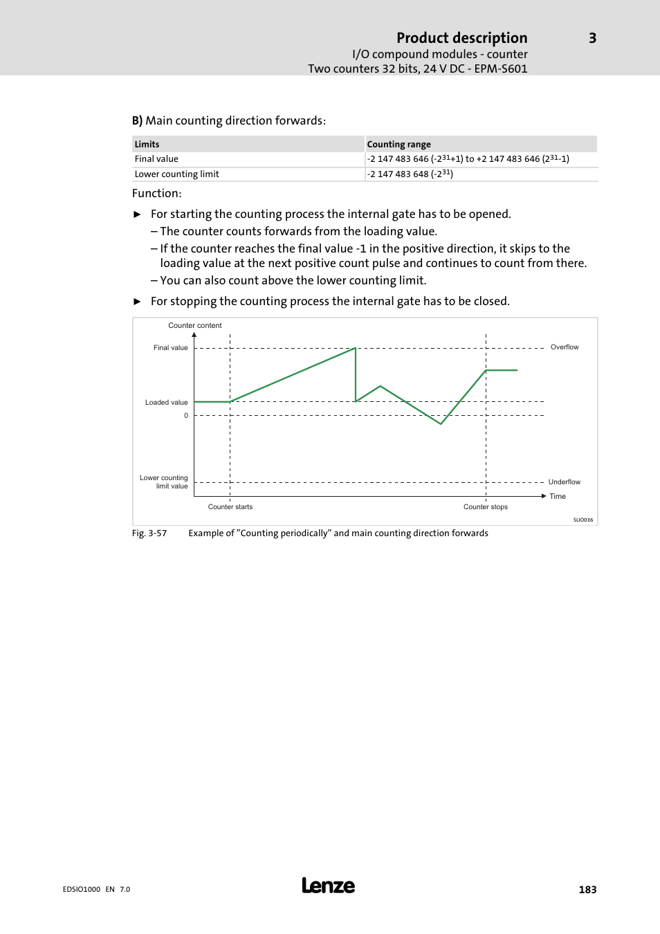 Product description, B) main counting direction forwards, Function | Lenze I/O system 1000 System Manual User Manual | Page 183 / 744