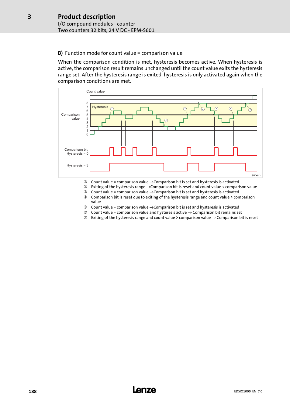 Product description | Lenze I/O system 1000 System Manual User Manual | Page 188 / 744