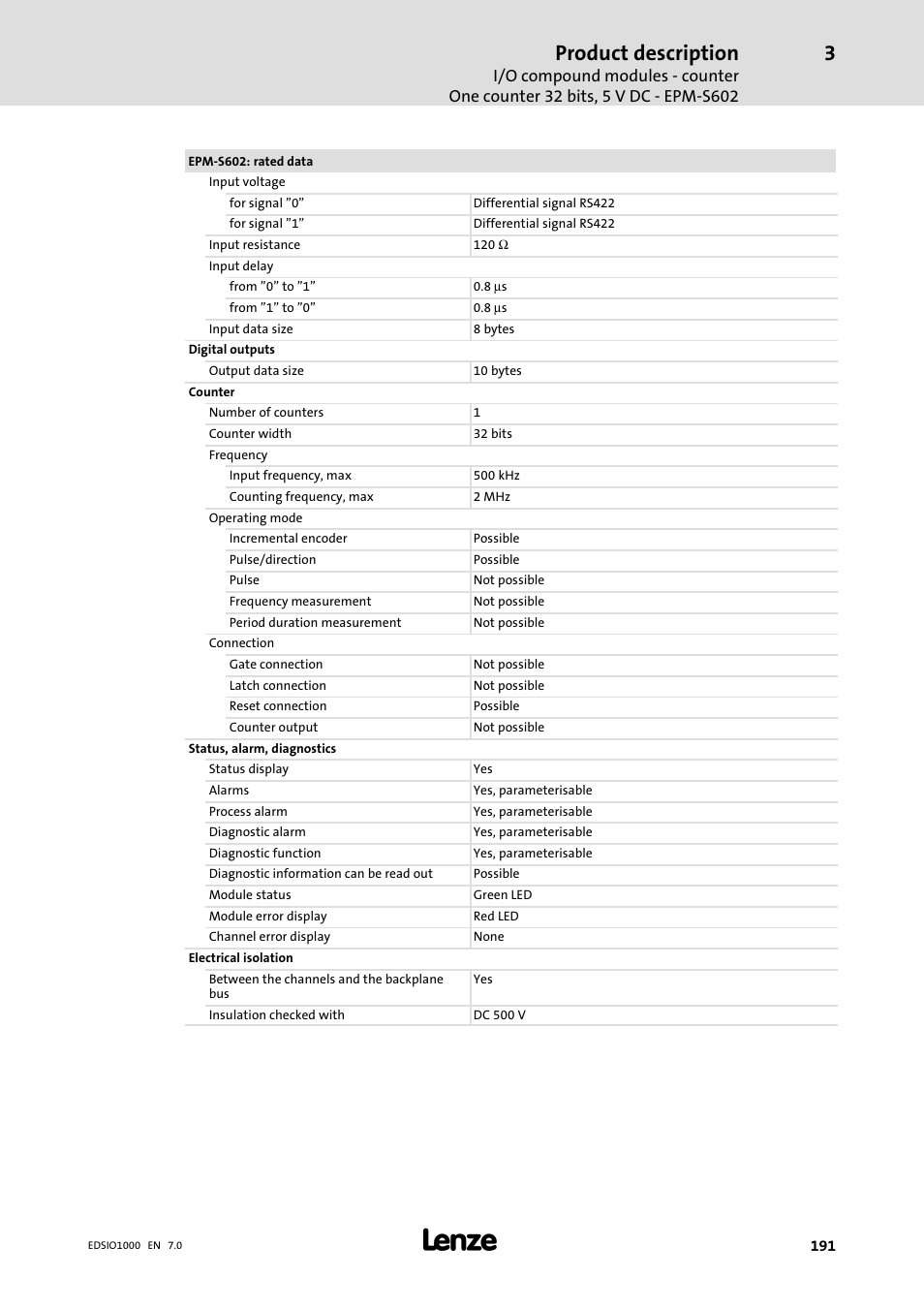 Product description | Lenze I/O system 1000 System Manual User Manual | Page 191 / 744