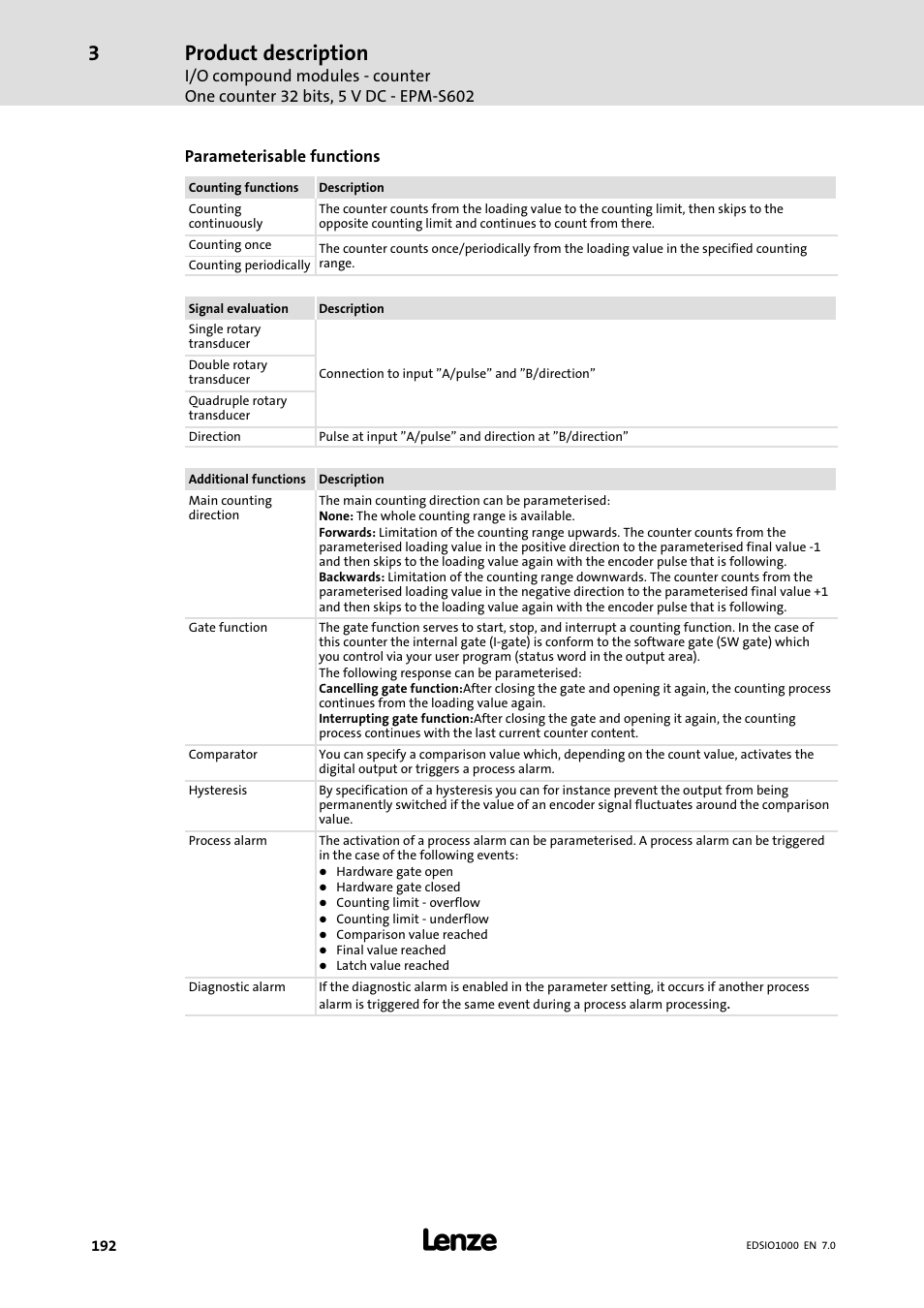 Product description | Lenze I/O system 1000 System Manual User Manual | Page 192 / 744