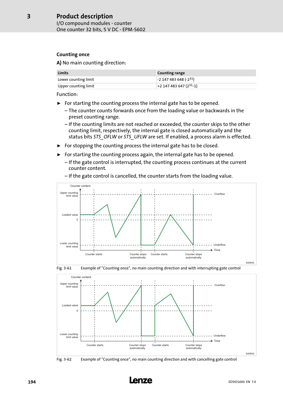 Product description, Counting once a) no main counting direction, Function | Lenze I/O system 1000 System Manual User Manual | Page 194 / 744