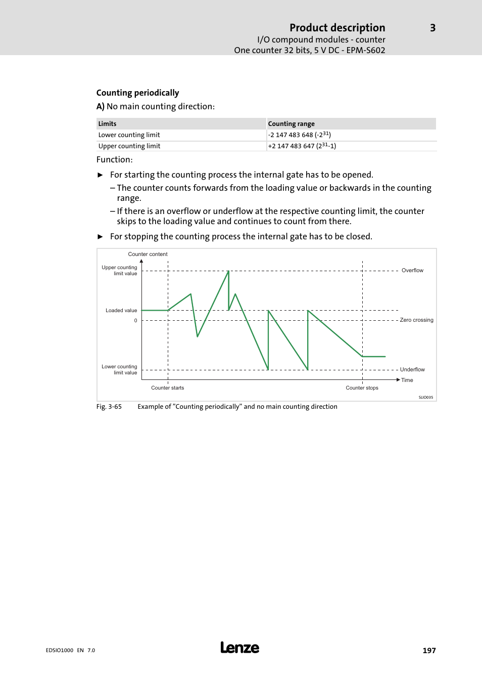 Product description, Function | Lenze I/O system 1000 System Manual User Manual | Page 197 / 744