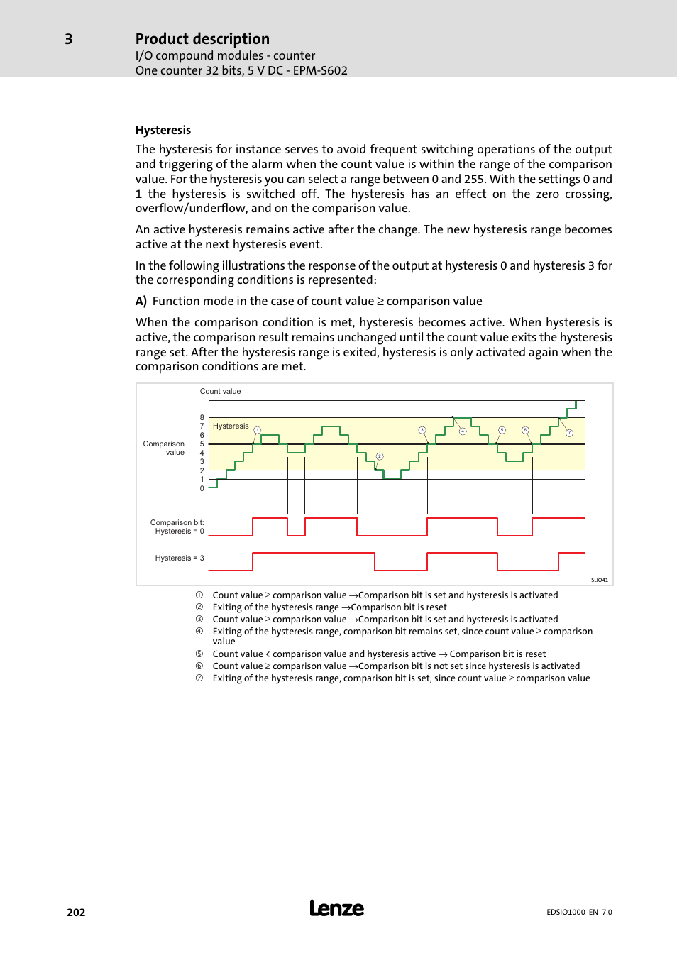 Product description | Lenze I/O system 1000 System Manual User Manual | Page 202 / 744