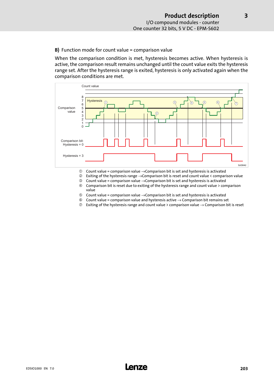 Product description | Lenze I/O system 1000 System Manual User Manual | Page 203 / 744