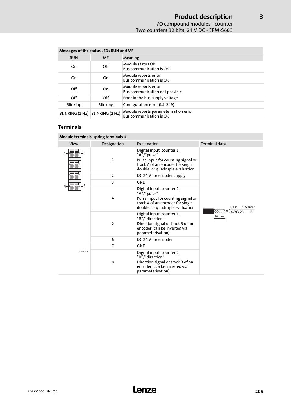 Product description, Terminals | Lenze I/O system 1000 System Manual User Manual | Page 205 / 744