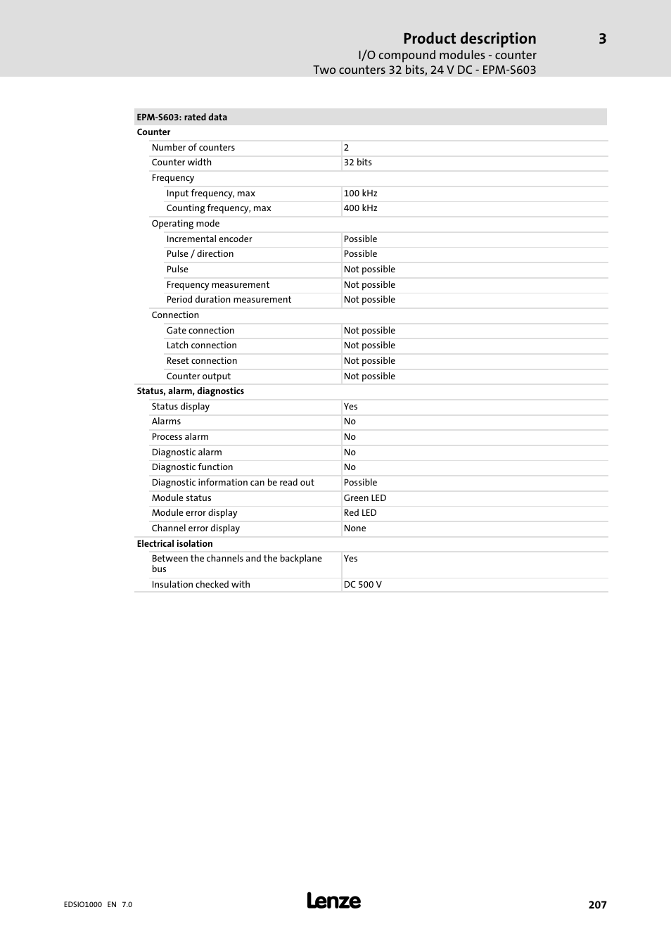 Product description | Lenze I/O system 1000 System Manual User Manual | Page 207 / 744