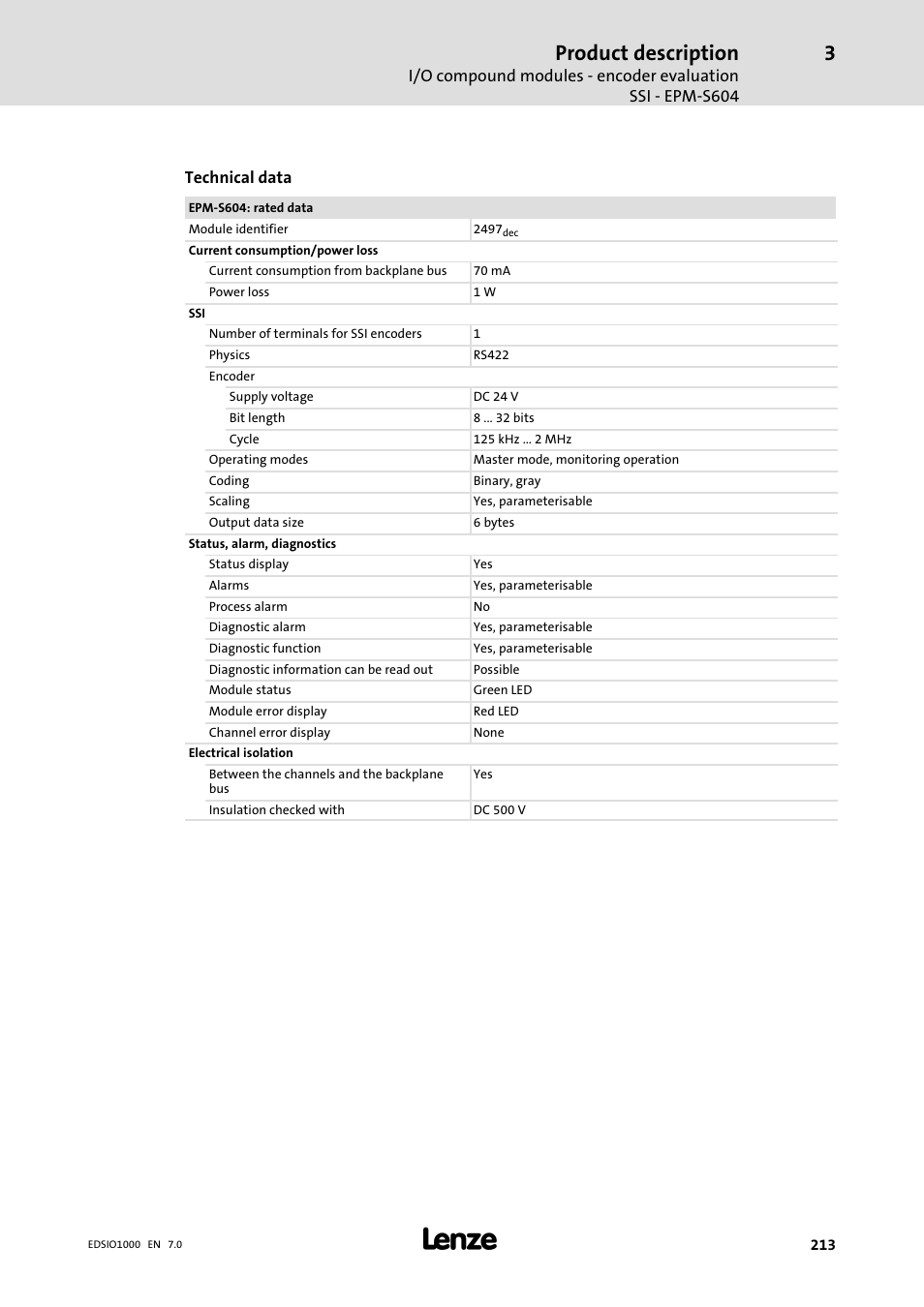 Product description | Lenze I/O system 1000 System Manual User Manual | Page 213 / 744