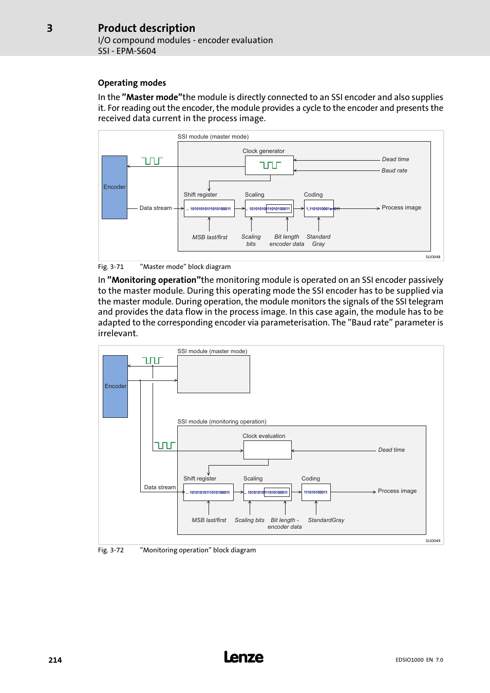 Product description | Lenze I/O system 1000 System Manual User Manual | Page 214 / 744