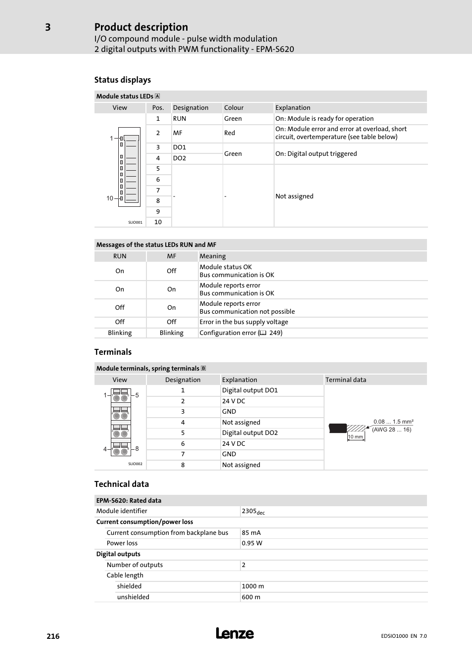 Product description, Status displays, Terminals | Technical data | Lenze I/O system 1000 System Manual User Manual | Page 216 / 744