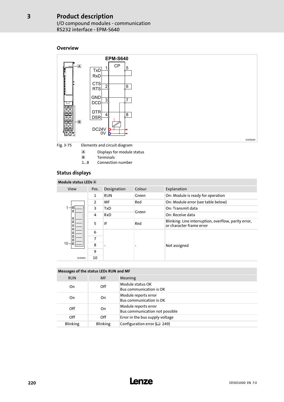 Product description | Lenze I/O system 1000 System Manual User Manual | Page 220 / 744