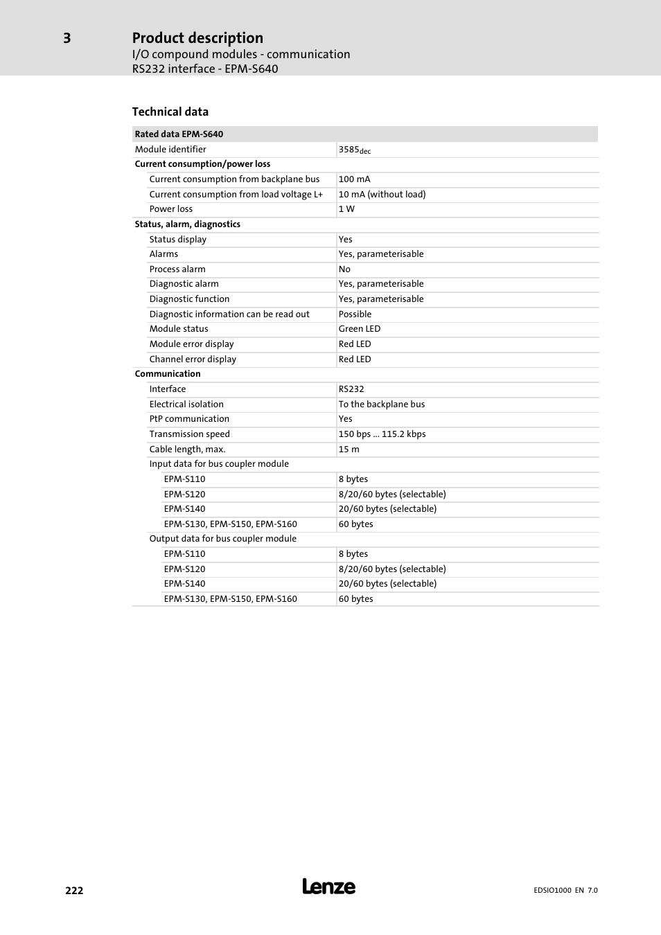 Product description | Lenze I/O system 1000 System Manual User Manual | Page 222 / 744