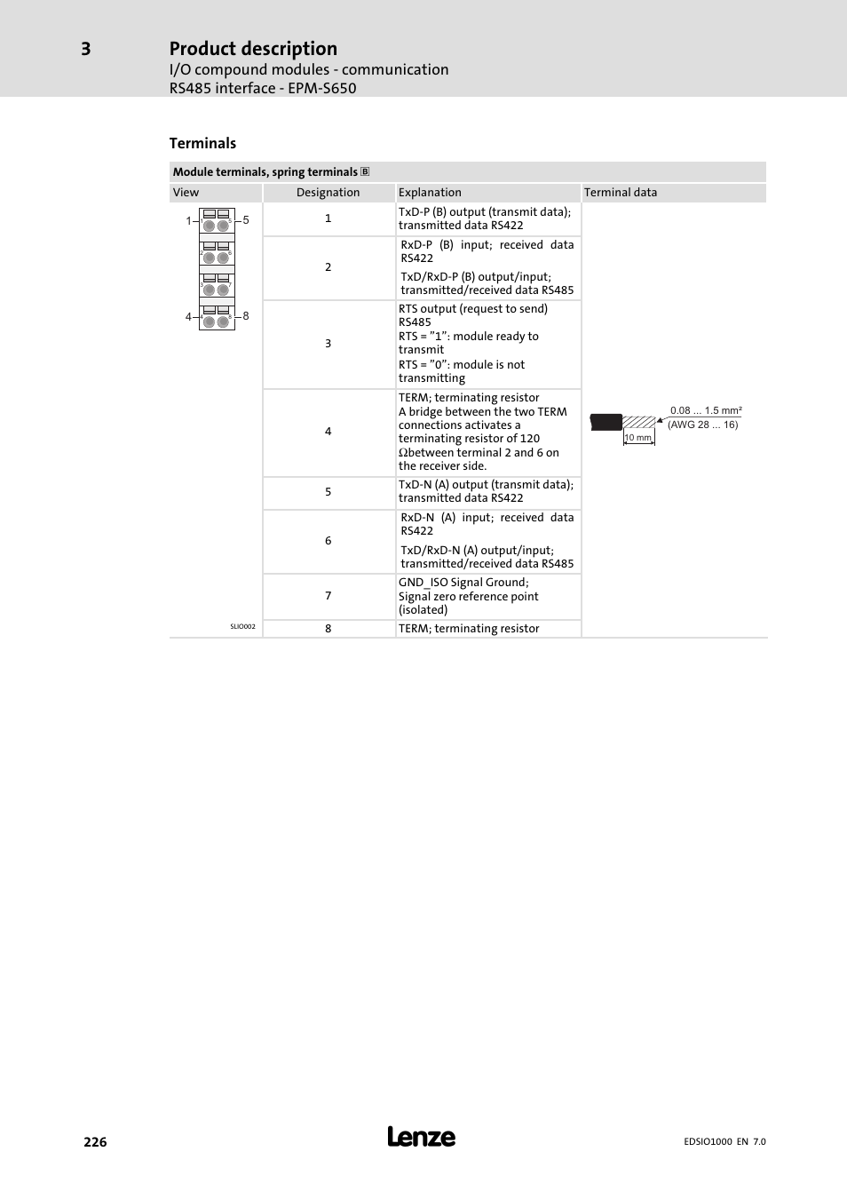 Product description, Terminals | Lenze I/O system 1000 System Manual User Manual | Page 226 / 744