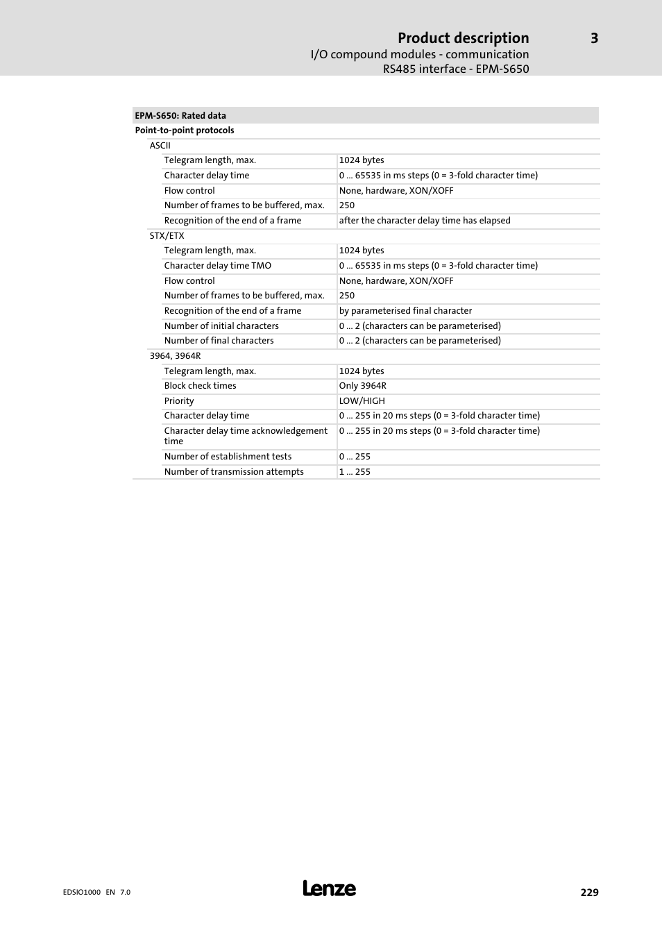 Product description | Lenze I/O system 1000 System Manual User Manual | Page 229 / 744