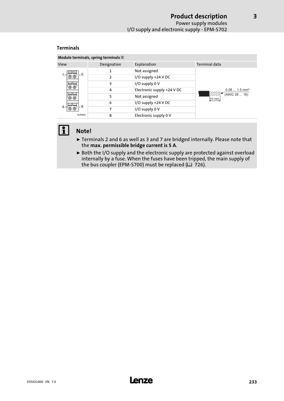 Product description, Terminals | Lenze I/O system 1000 System Manual User Manual | Page 233 / 744