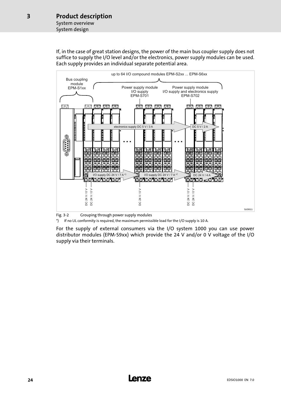 Product description, System overview system design | Lenze I/O system 1000 System Manual User Manual | Page 24 / 744