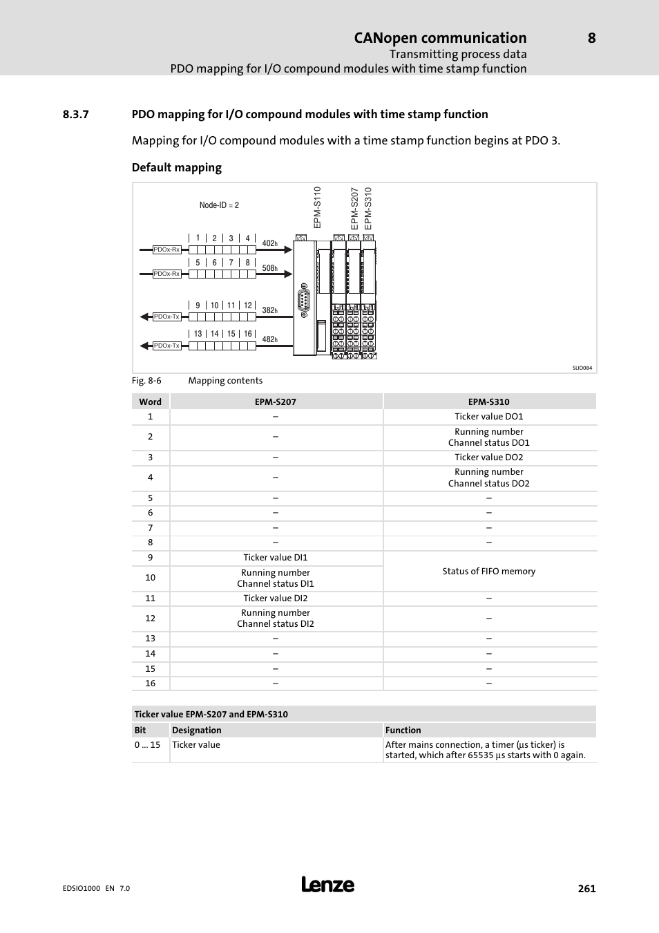 Canopen communication | Lenze I/O system 1000 System Manual User Manual | Page 261 / 744