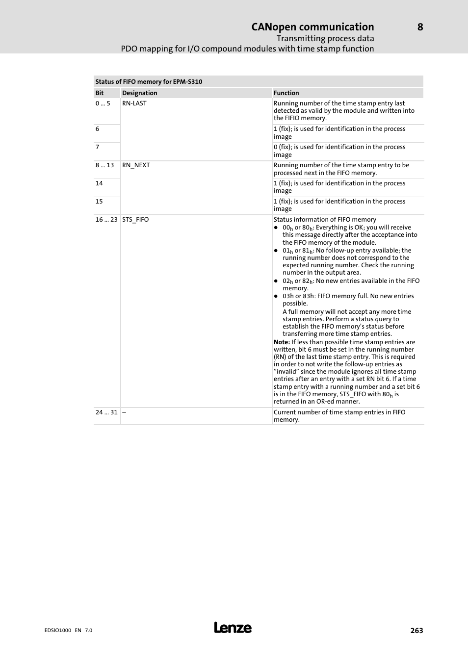 Canopen communication | Lenze I/O system 1000 System Manual User Manual | Page 263 / 744