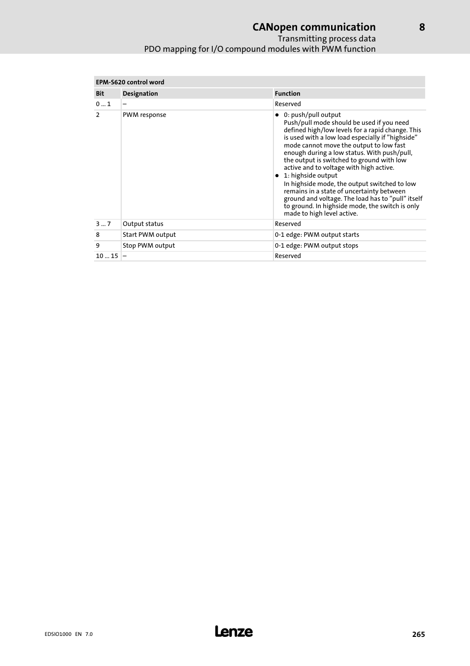 Canopen communication | Lenze I/O system 1000 System Manual User Manual | Page 265 / 744