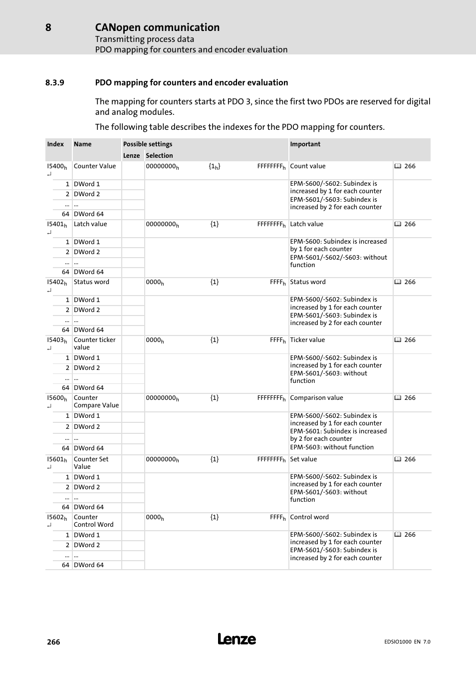 9 pdo mapping for counters and encoder evaluation, Pdo mapping for counters and encoder evaluation, Canopen communication | Lenze I/O system 1000 System Manual User Manual | Page 266 / 744