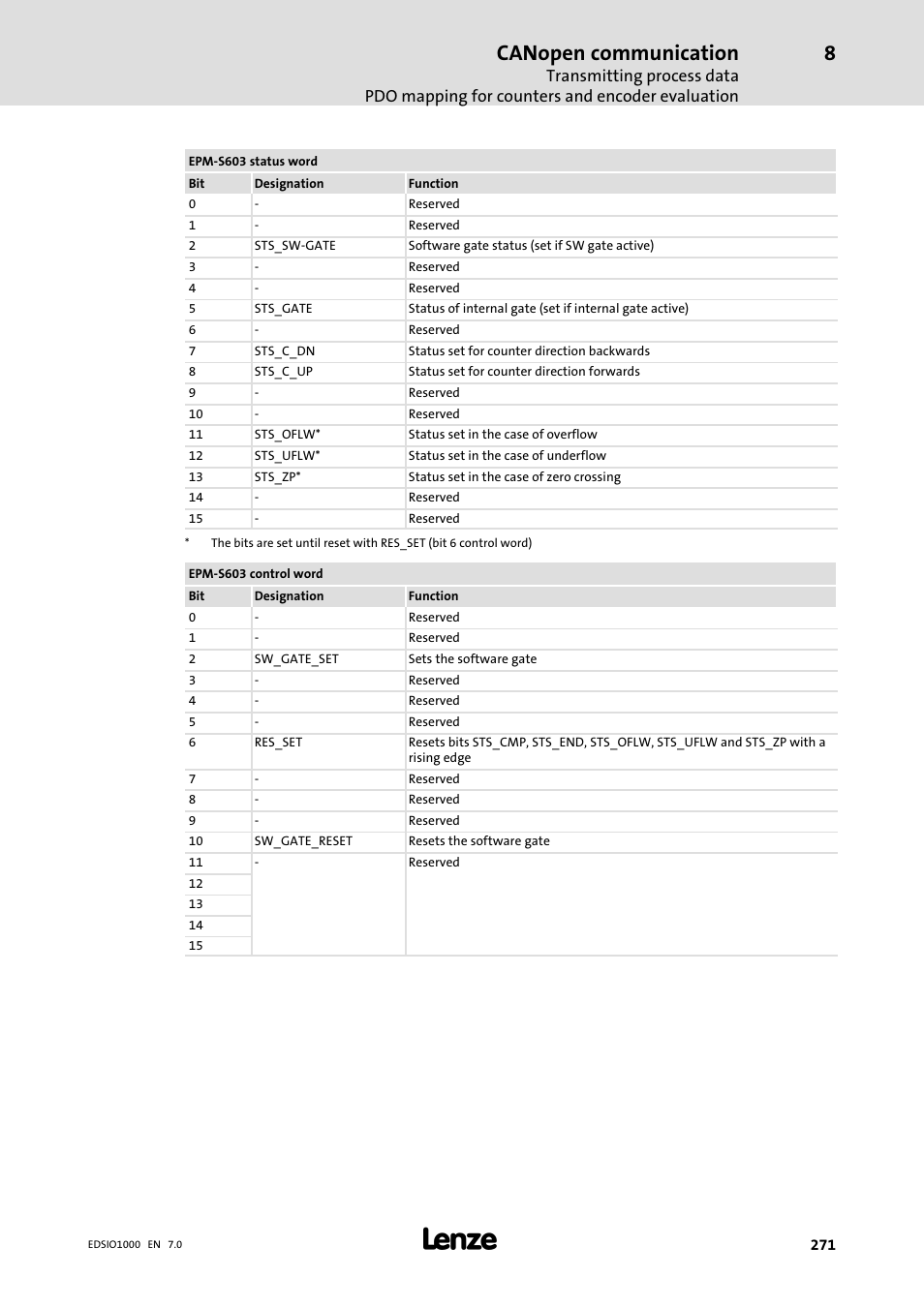 Canopen communication | Lenze I/O system 1000 System Manual User Manual | Page 271 / 744