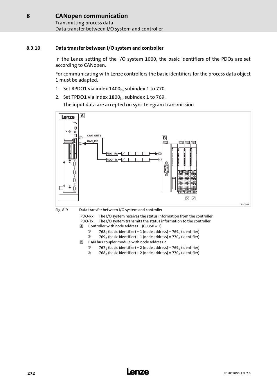10 data transfer between i/o system and controller, Data transfer between i/o system and controller, Canopen communication | Lenze I/O system 1000 System Manual User Manual | Page 272 / 744