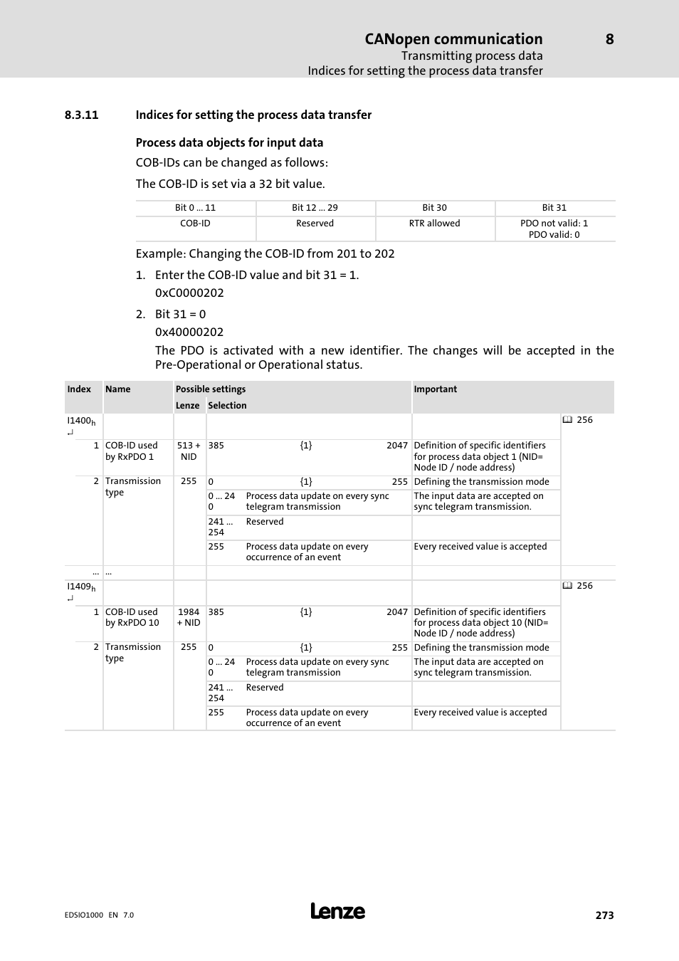 11 indices for setting the process data transfer, Indices for setting the process data transfer, Canopen communication | Lenze I/O system 1000 System Manual User Manual | Page 273 / 744