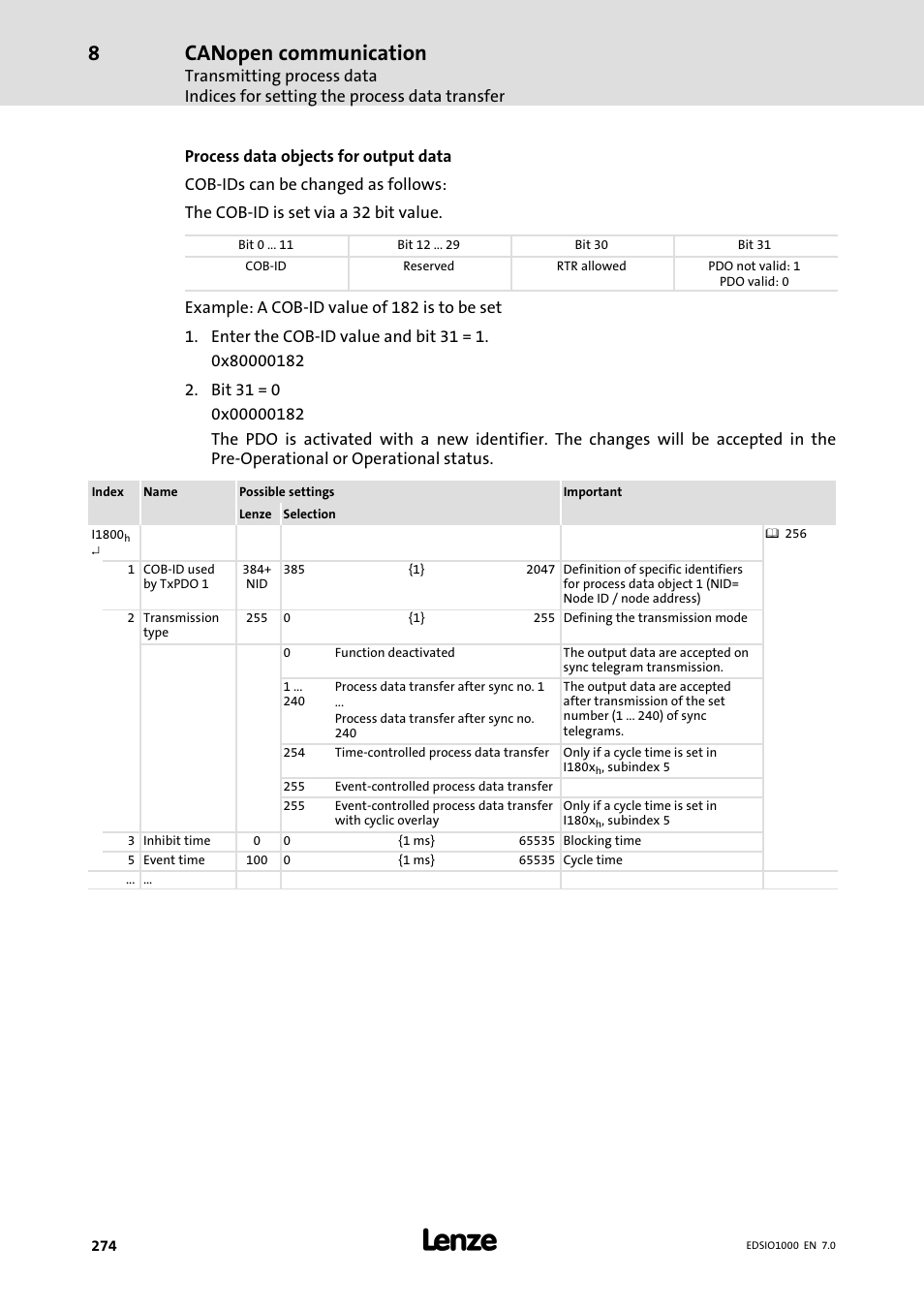 Canopen communication | Lenze I/O system 1000 System Manual User Manual | Page 274 / 744