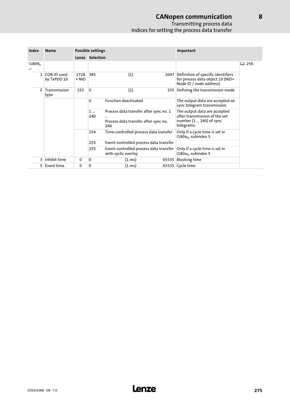 Canopen communication | Lenze I/O system 1000 System Manual User Manual | Page 275 / 744