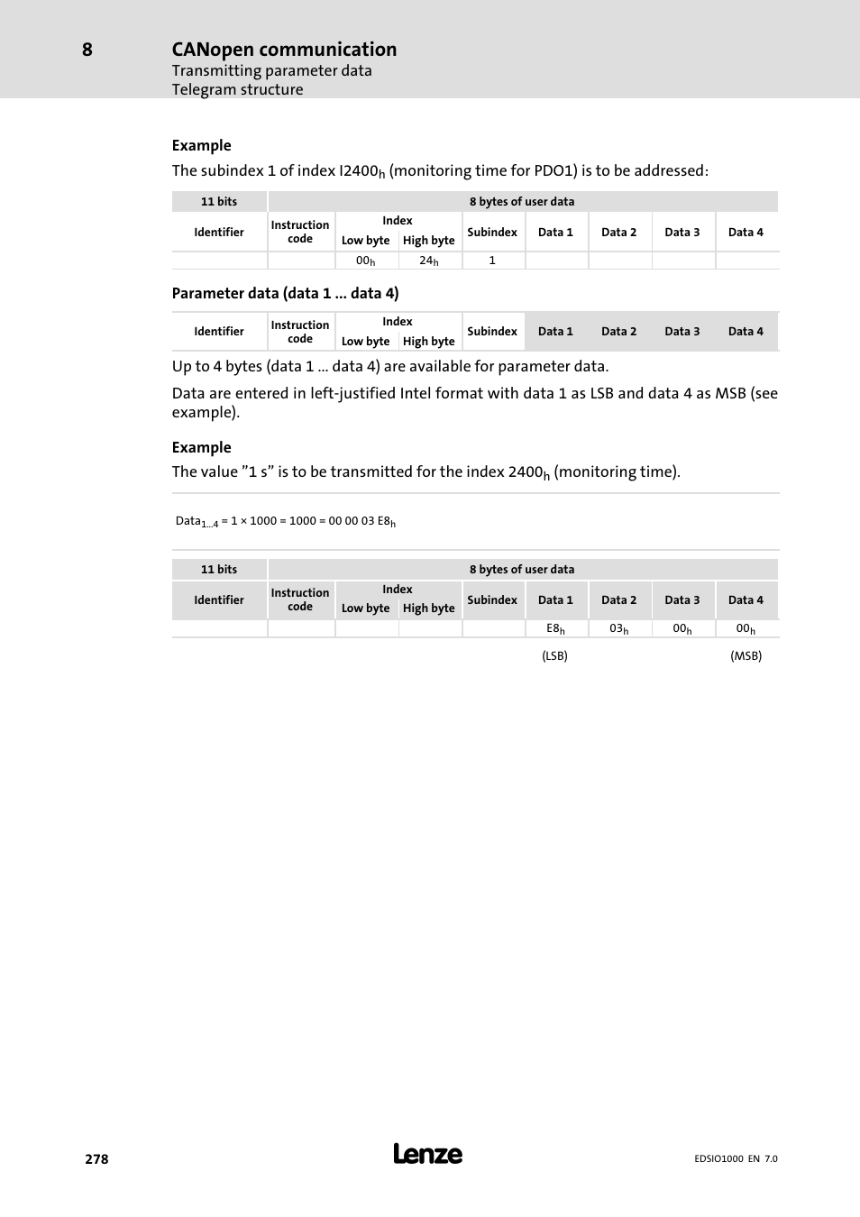 Canopen communication | Lenze I/O system 1000 System Manual User Manual | Page 278 / 744