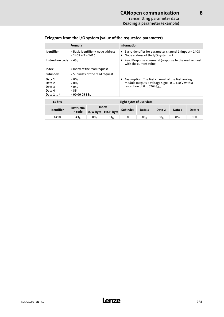 Canopen communication | Lenze I/O system 1000 System Manual User Manual | Page 281 / 744