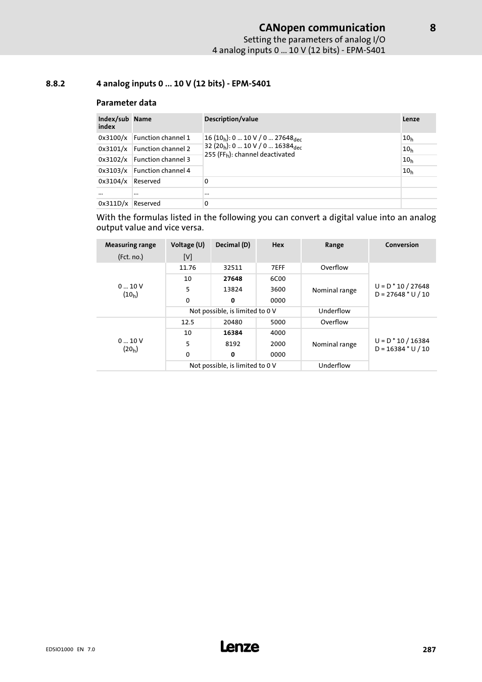 2 4 analog inputs 0 v (12 bits) - epm-s401, 4 analog inputs 0 v (12 bits) − epm−s401, Canopen communication | Lenze I/O system 1000 System Manual User Manual | Page 287 / 744