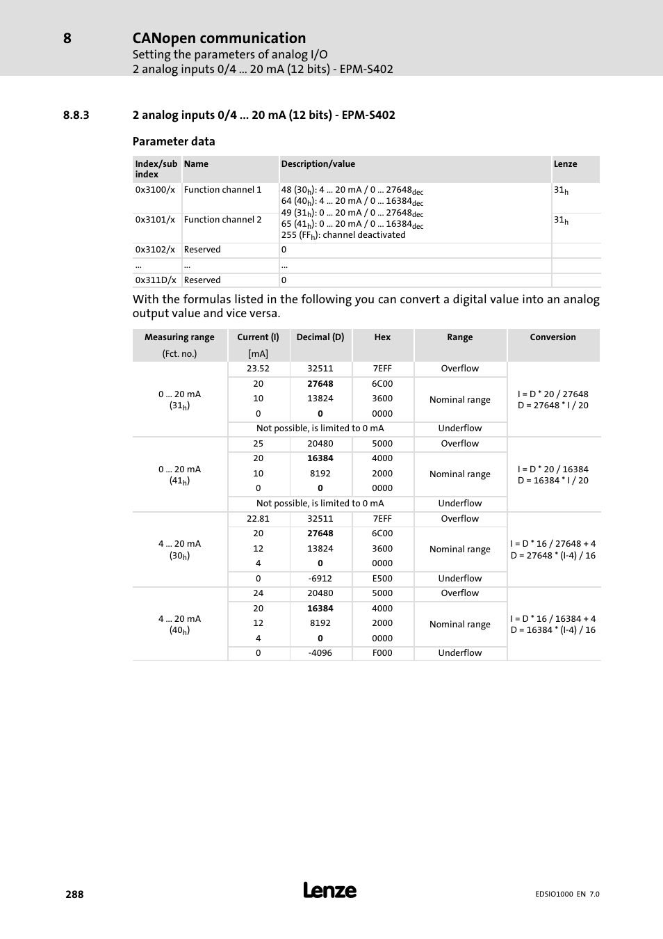 3 2 analog inputs 0/4 ma (12 bits) - epm-s402, 2 analog inputs 0/4 ma (12 bits) − epm−s402, Canopen communication | Lenze I/O system 1000 System Manual User Manual | Page 288 / 744