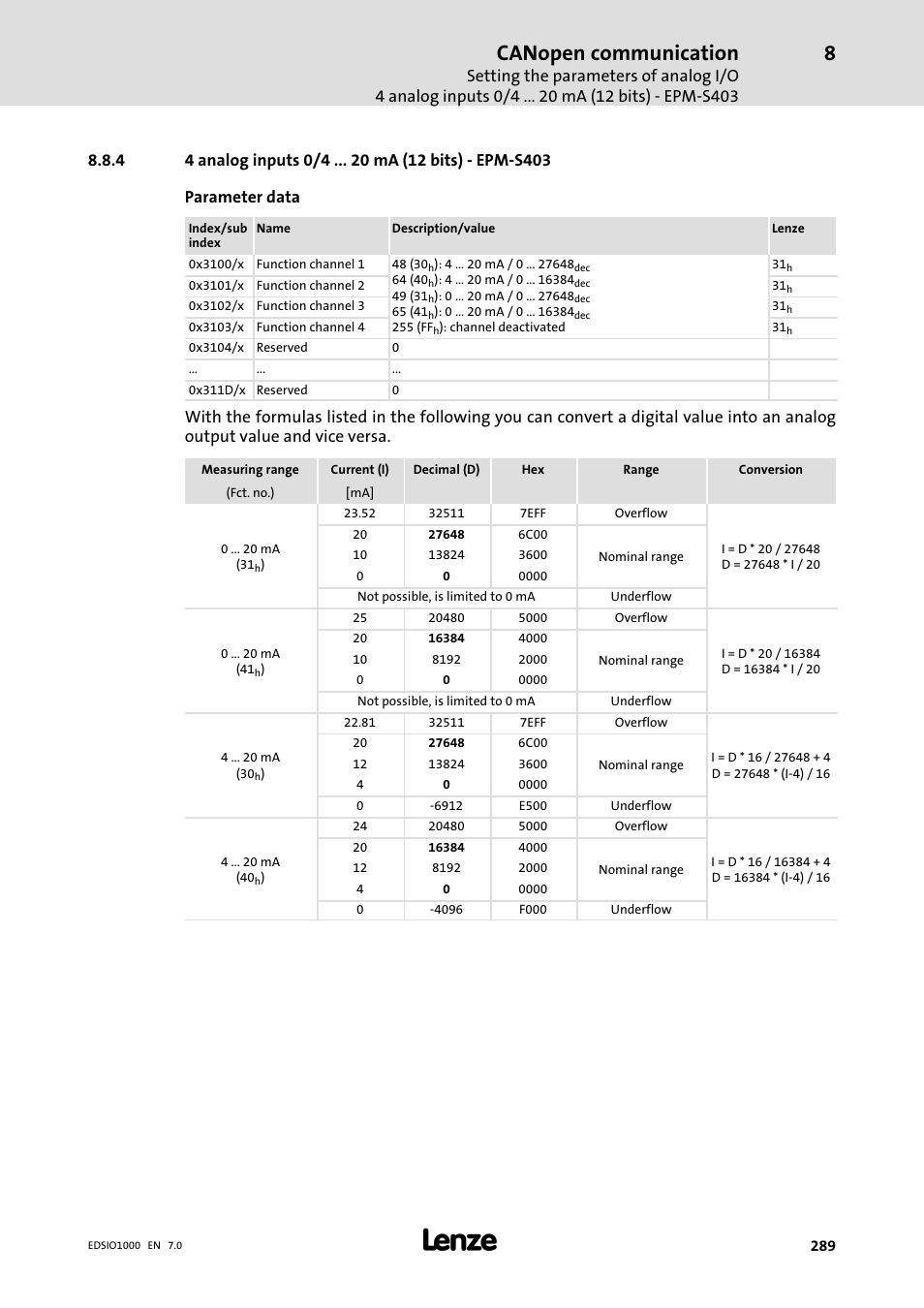 4 4 analog inputs 0/4 ma (12 bits) - epm-s403, 4 analog inputs 0/4 ma (12 bits) − epm−s403, Canopen communication | Lenze I/O system 1000 System Manual User Manual | Page 289 / 744