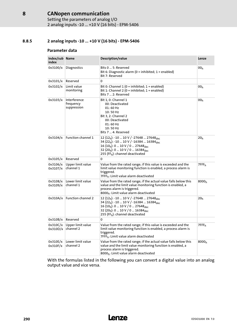 2 analog inputs −10 ... +10 v (16 bits) − epm−s406, Canopen communication | Lenze I/O system 1000 System Manual User Manual | Page 290 / 744