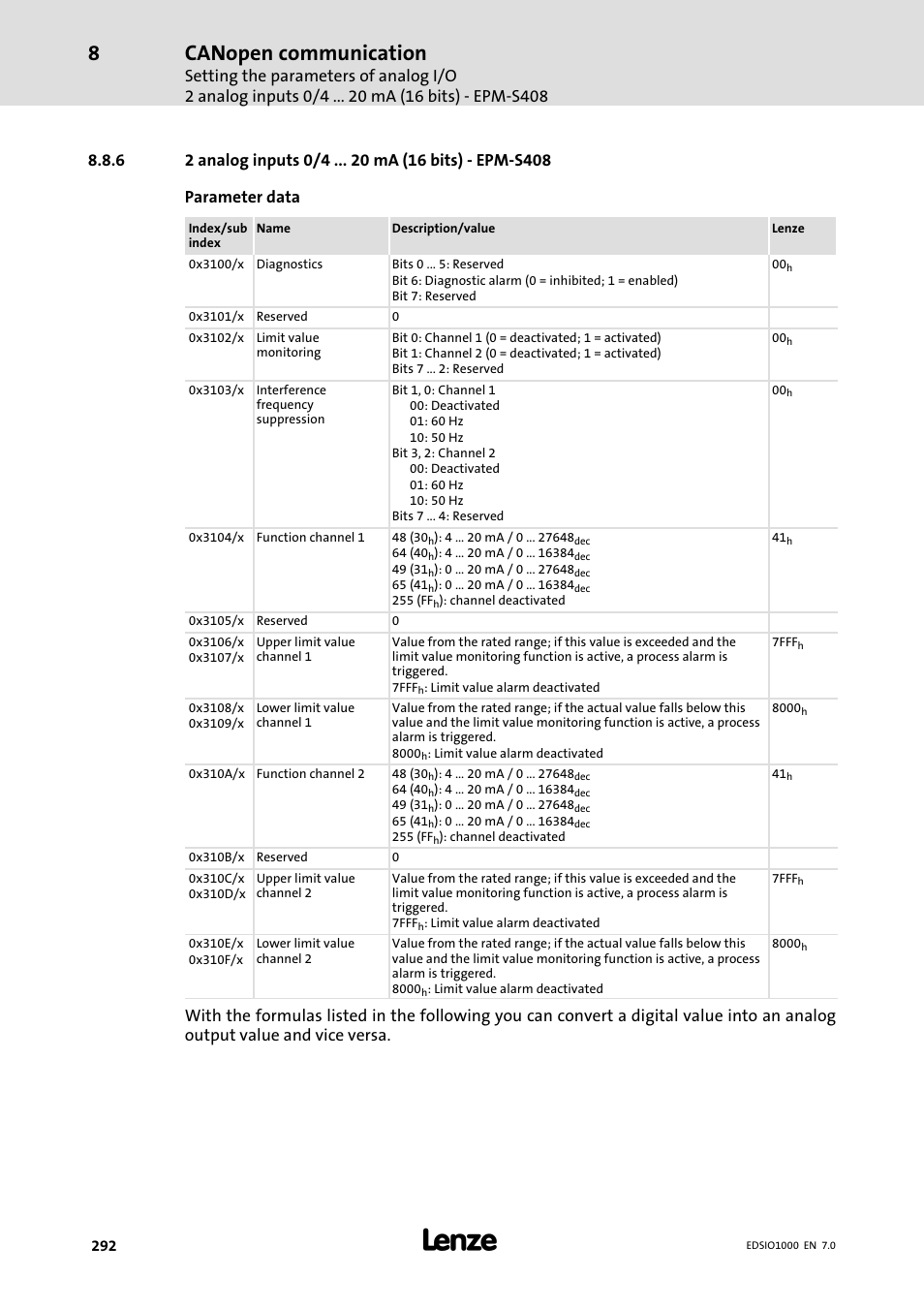 6 2 analog inputs 0/4 ma (16 bits) - epm-s408, 2 analog inputs 0/4 ma (16 bits) − epm−s408, Canopen communication | Lenze I/O system 1000 System Manual User Manual | Page 292 / 744