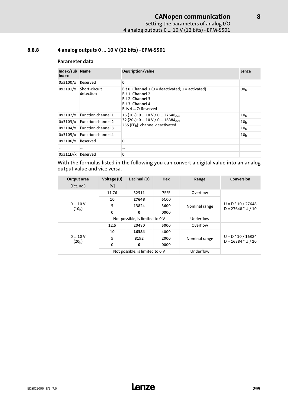 8 4 analog outputs 0 v (12 bits) - epm-s501, 4 analog outputs 0 v (12 bits) − epm−s501, Canopen communication | Lenze I/O system 1000 System Manual User Manual | Page 295 / 744