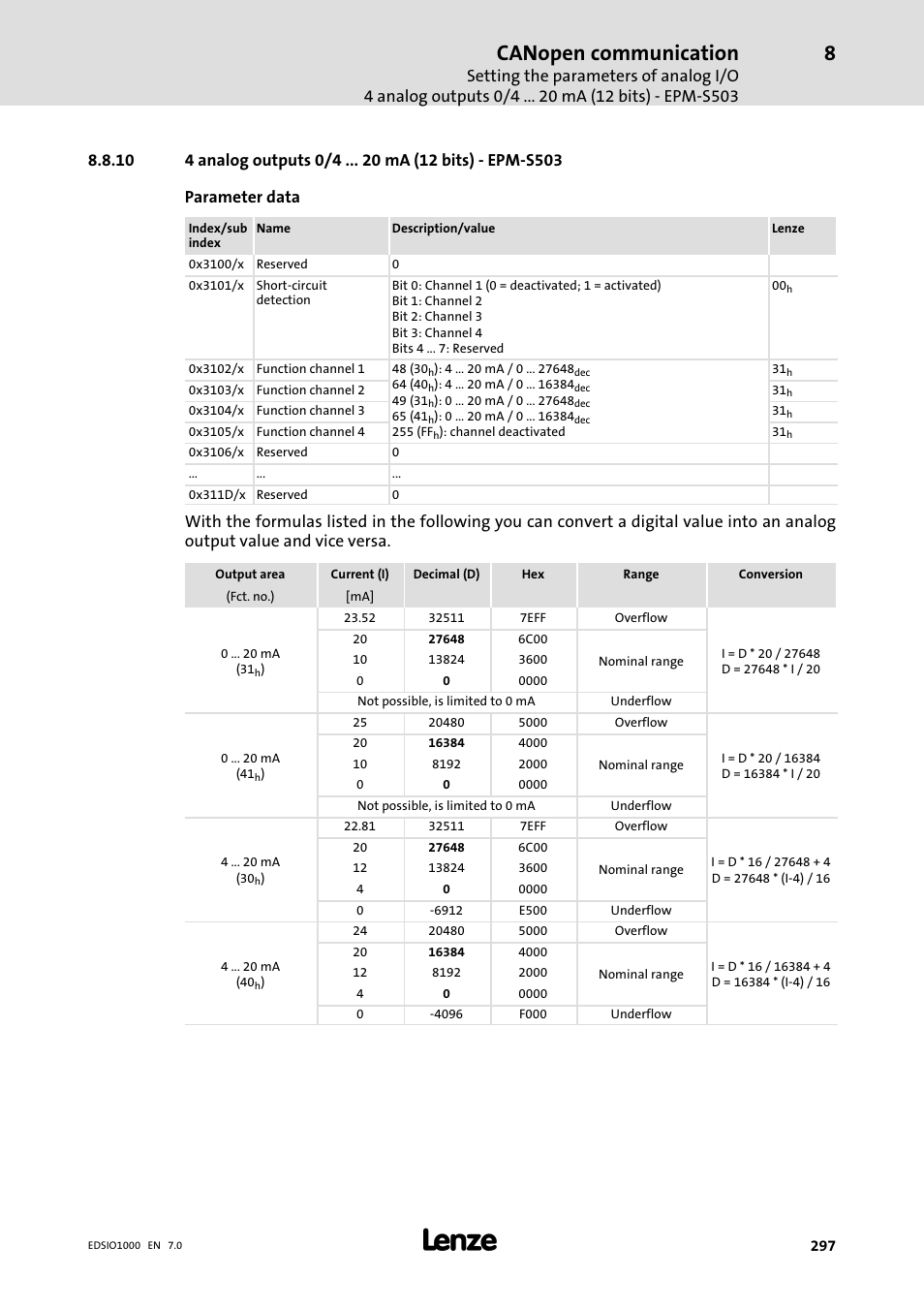 10 4 analog outputs 0/4 ma (12 bits) - epm-s503, 4 analog outputs 0/4 ma (12 bits) − epm−s503, Canopen communication | Lenze I/O system 1000 System Manual User Manual | Page 297 / 744