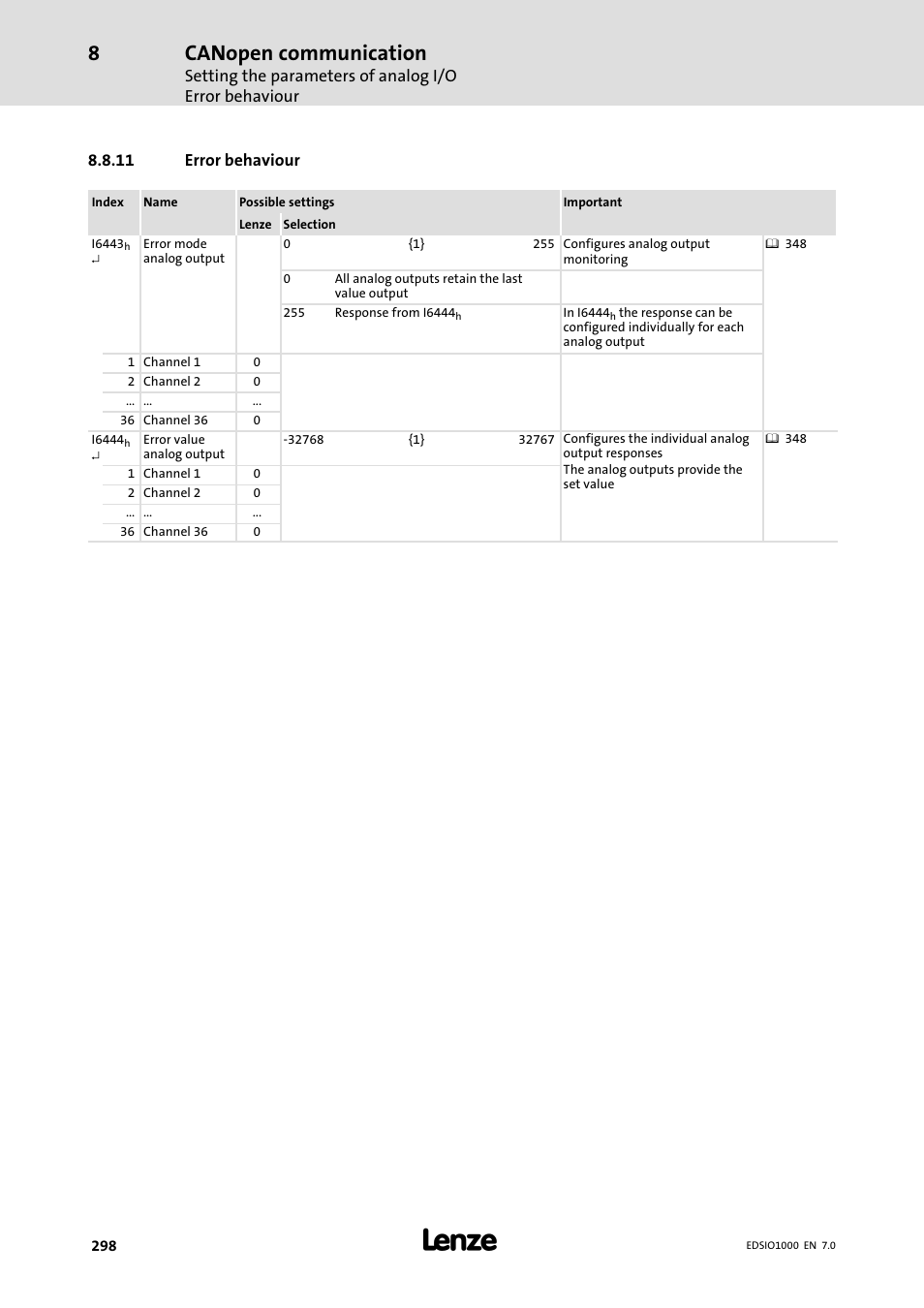 11 error behaviour, Error behaviour, Canopen communication | Lenze I/O system 1000 System Manual User Manual | Page 298 / 744