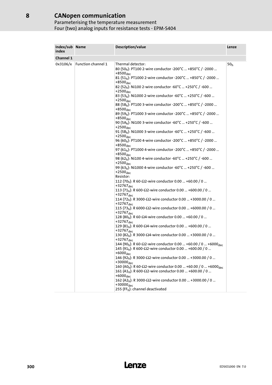 Canopen communication | Lenze I/O system 1000 System Manual User Manual | Page 300 / 744