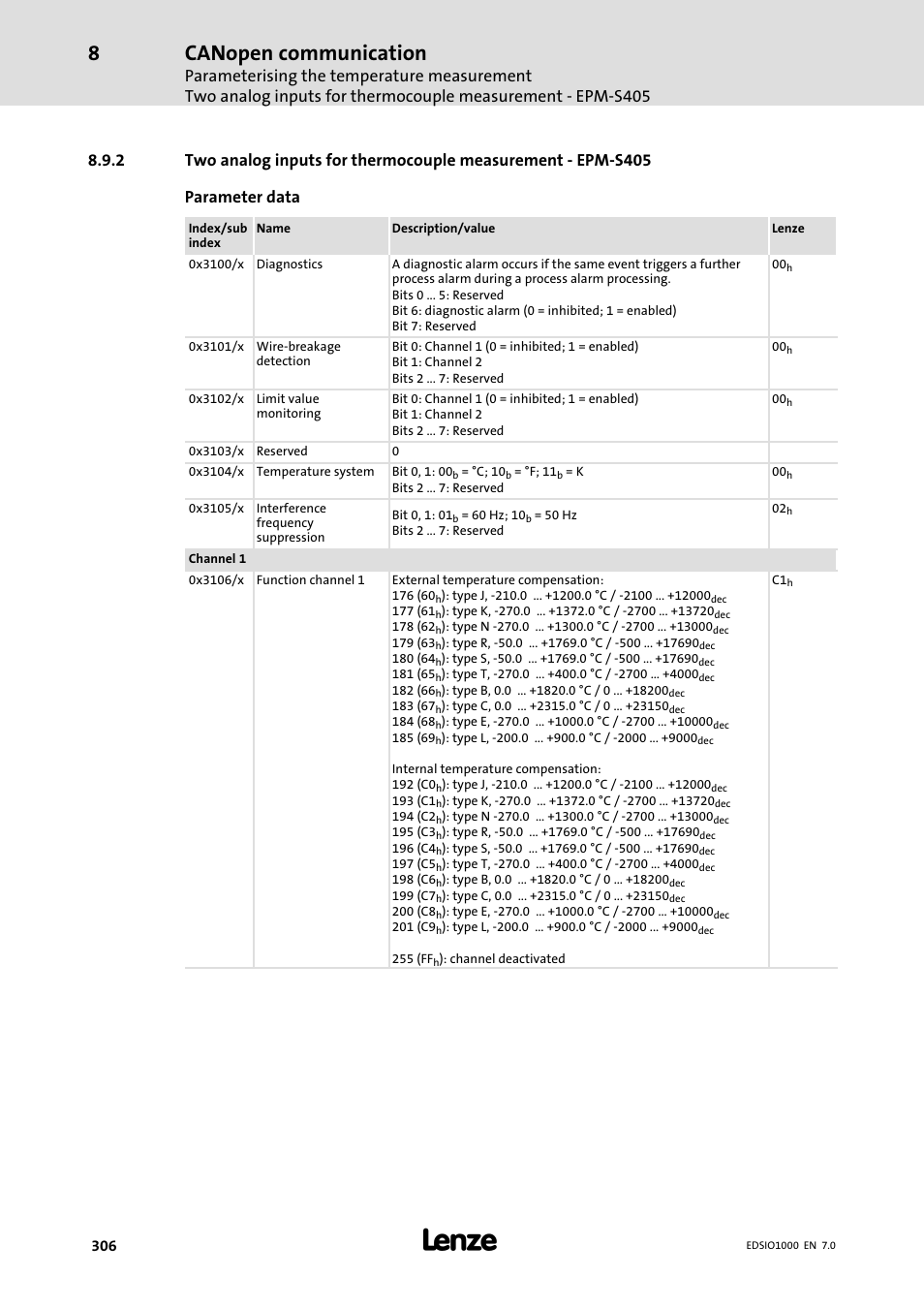 Canopen communication | Lenze I/O system 1000 System Manual User Manual | Page 306 / 744