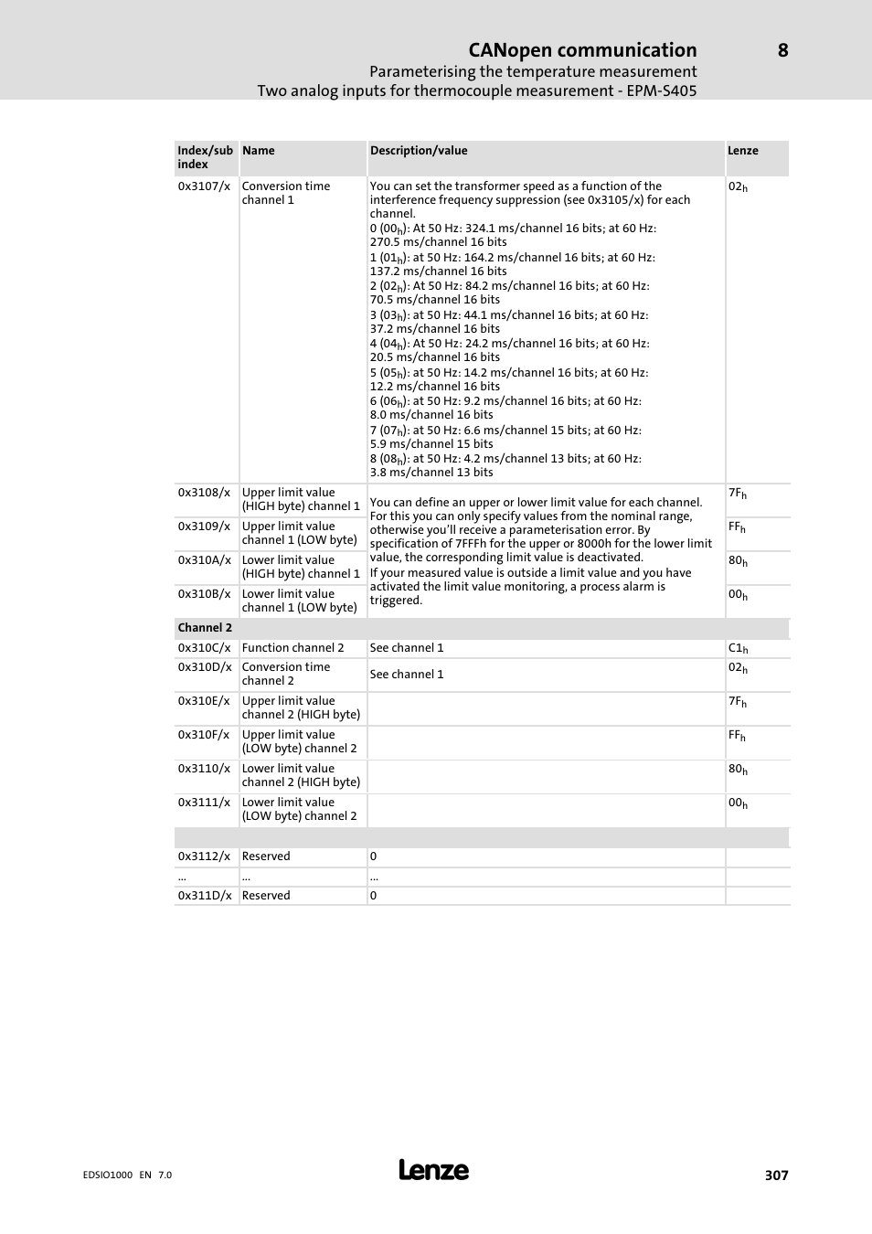 Canopen communication | Lenze I/O system 1000 System Manual User Manual | Page 307 / 744