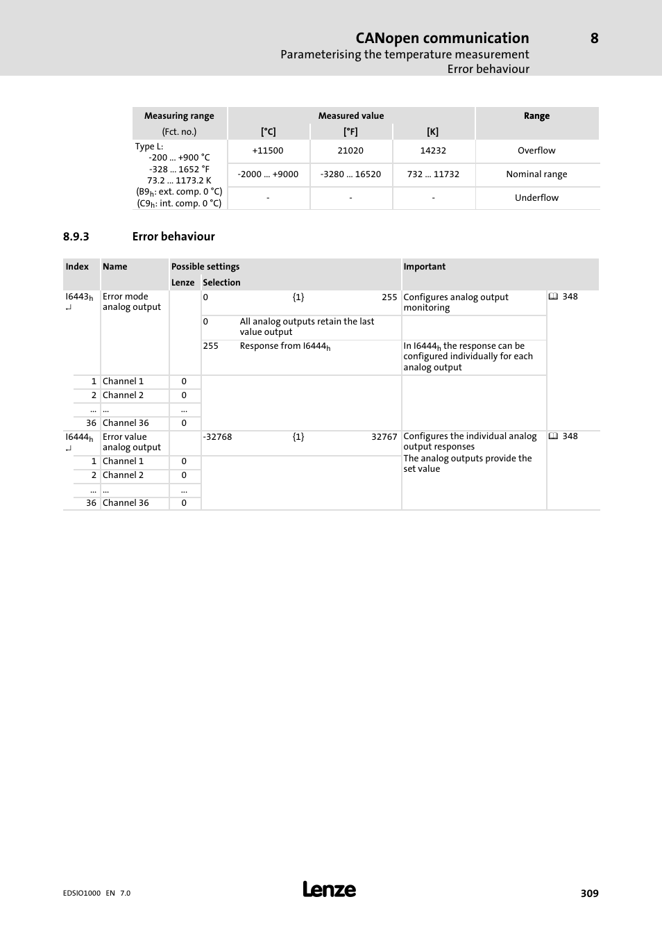 3 error behaviour, Error behaviour, Canopen communication | Lenze I/O system 1000 System Manual User Manual | Page 309 / 744