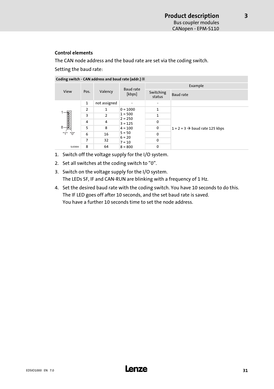 Product description | Lenze I/O system 1000 System Manual User Manual | Page 31 / 744