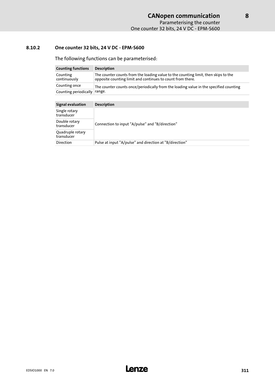 2 one counter 32 bits, 24 v dc - epm-s600, One counter 32 bits, 24 v dc − epm−s600, Canopen communication | Lenze I/O system 1000 System Manual User Manual | Page 311 / 744