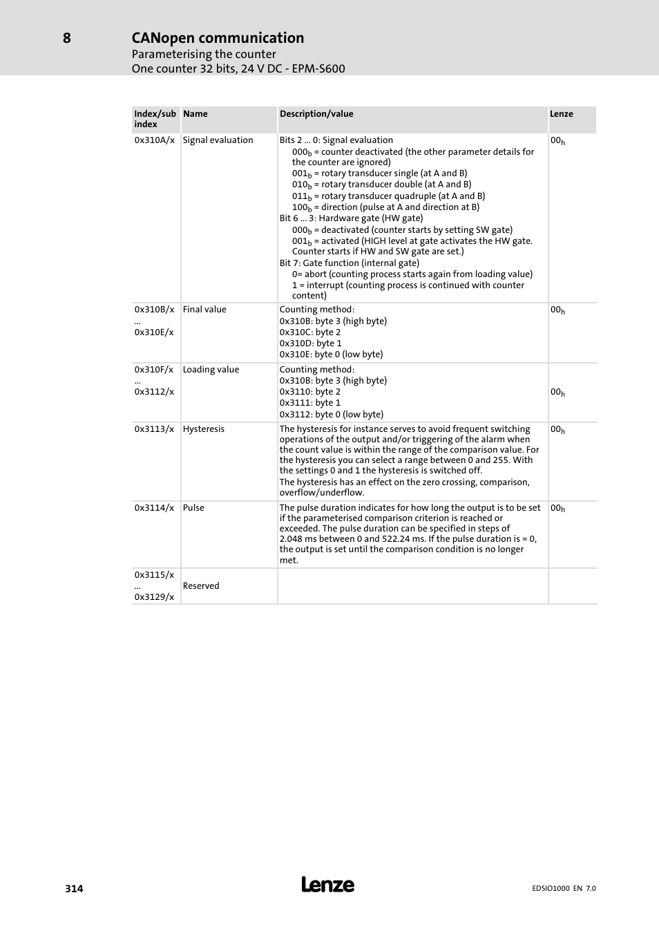 Canopen communication | Lenze I/O system 1000 System Manual User Manual | Page 314 / 744