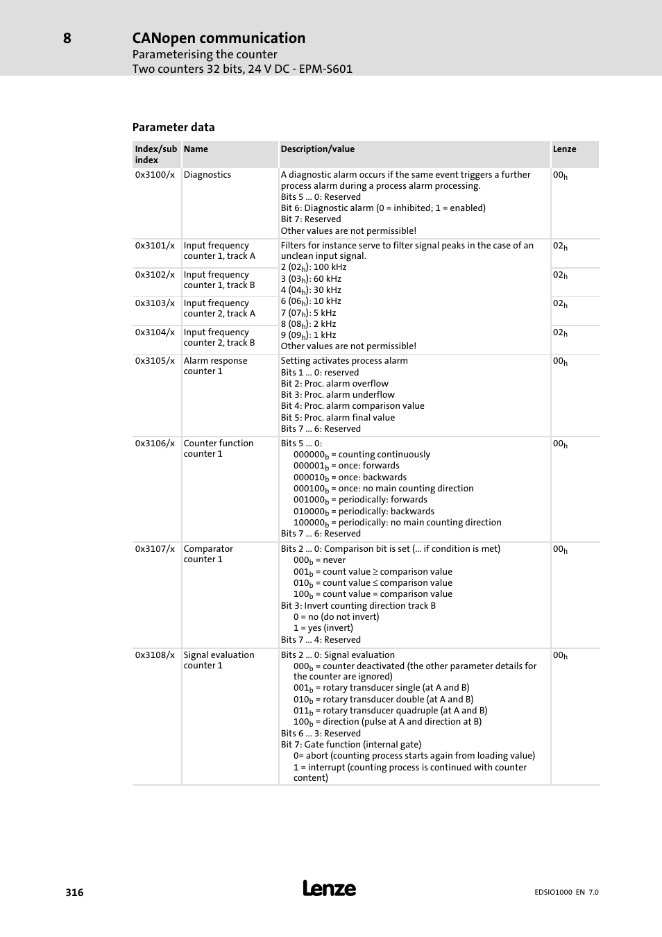 Canopen communication, Parameter data | Lenze I/O system 1000 System Manual User Manual | Page 316 / 744